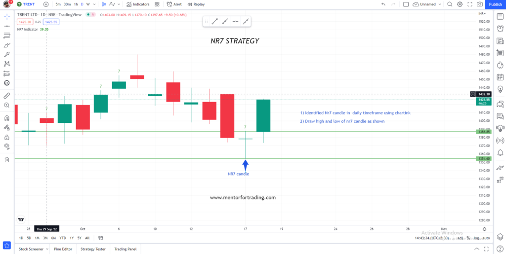 nr7 intraday strategy chart link