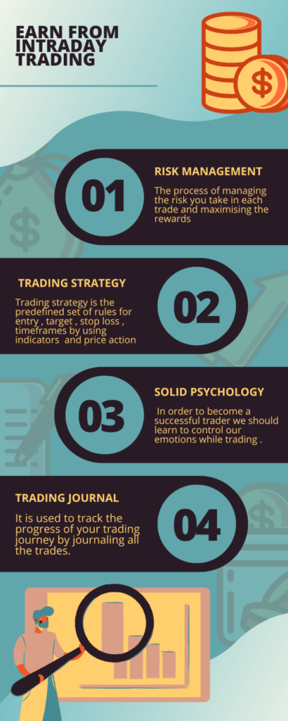 risk management , trading strategy , psychology , trading journal
