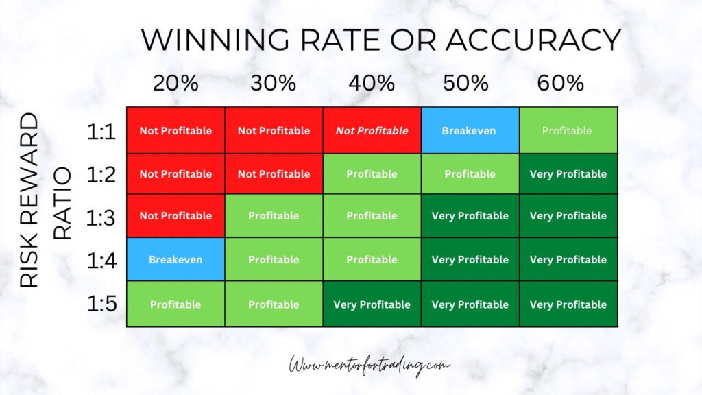 is intraday trading profitable